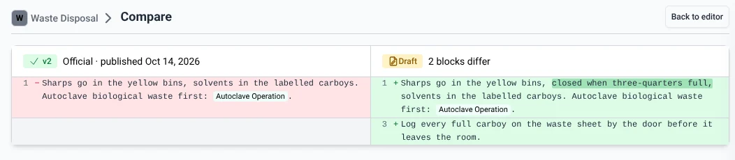 A wiki page's published text on the left and its draft on the right, with the new words highlighted
